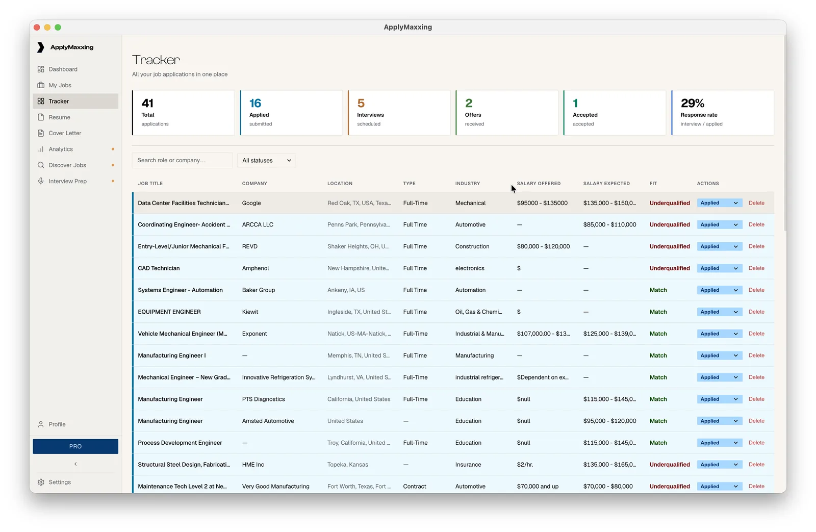 A table of job applications with columns for company, location, industry, salary and status, above summary tiles
