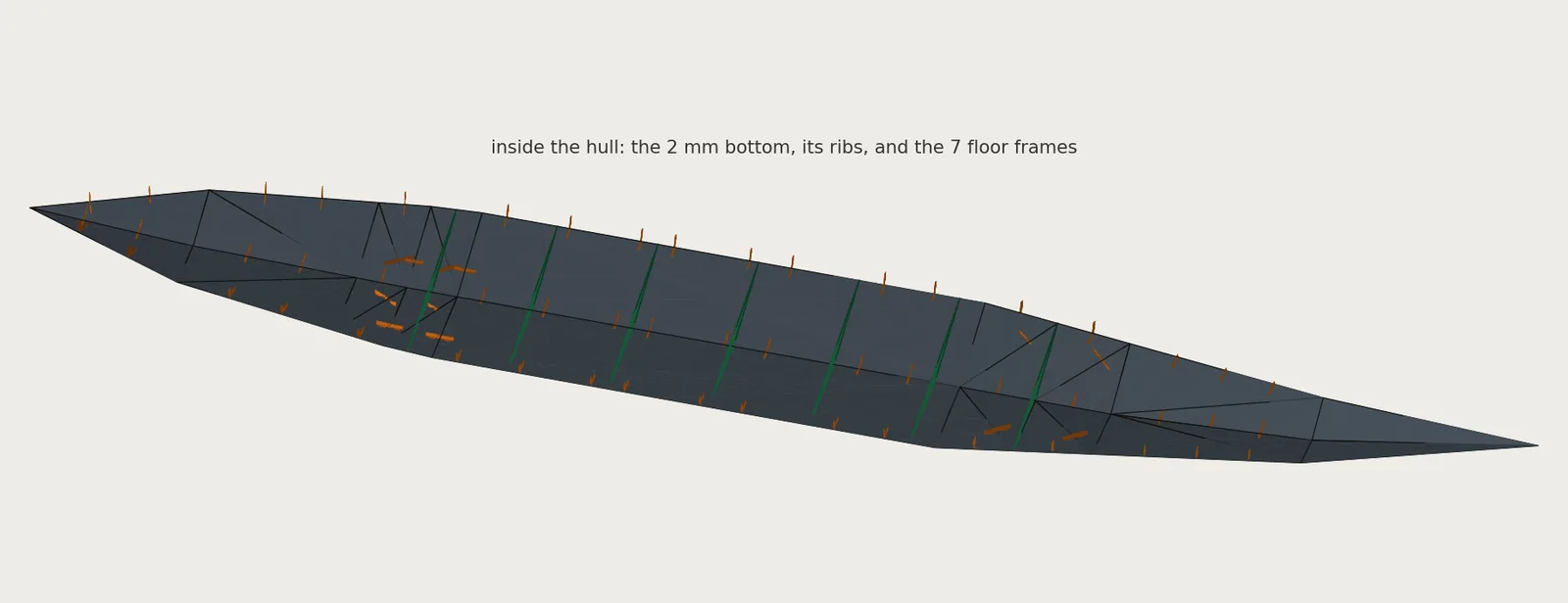 A CAD render looking into the open kayak hull, with small orange ribs standing up from the bottom and seven green transverse frames