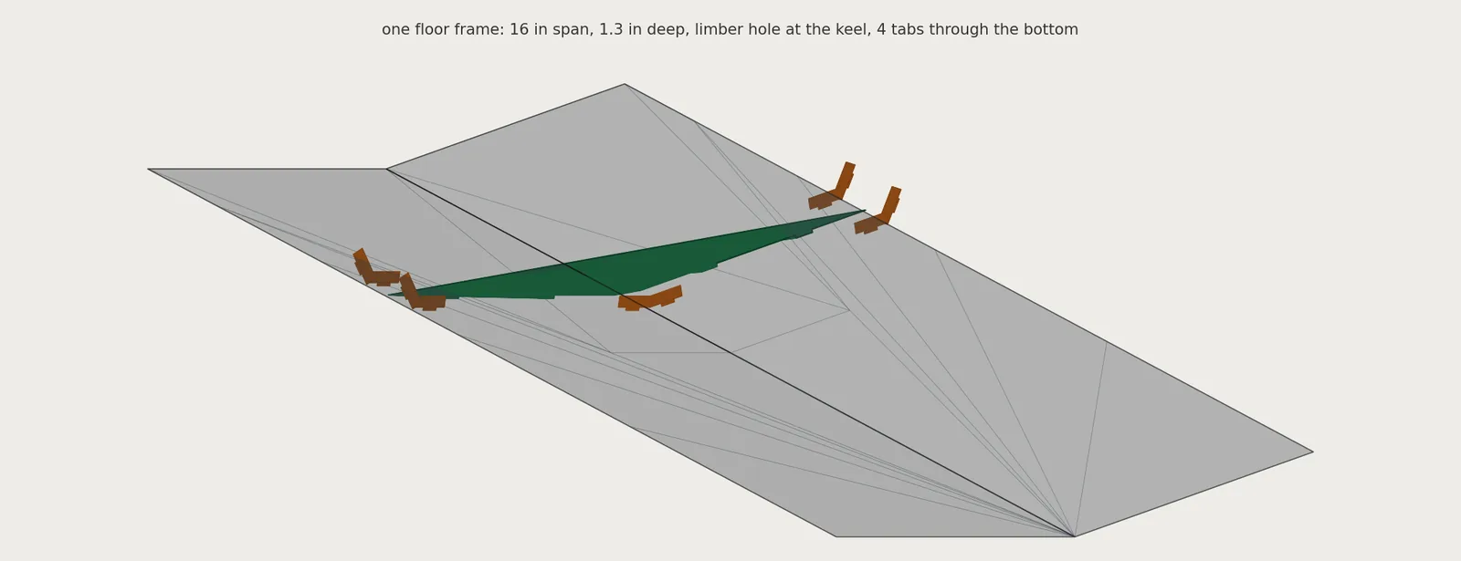 A CAD render of a single green triangular floor frame seated between two grey hull bottom panels, held by four orange tabs