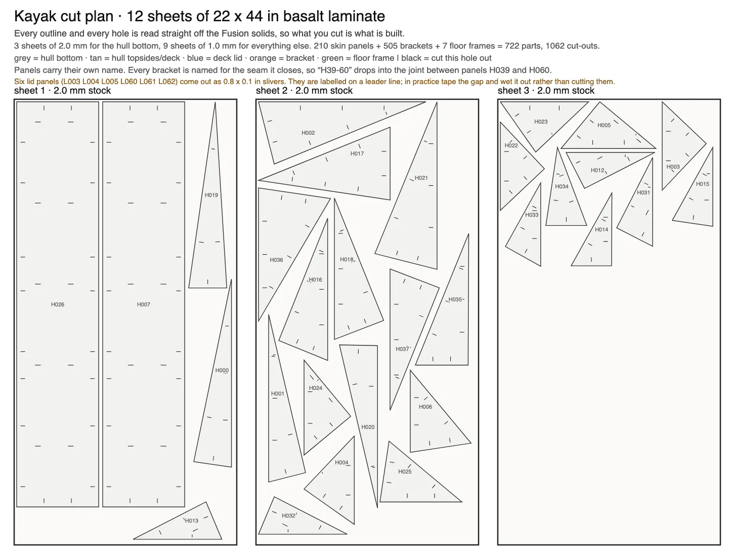 A detail of the cut plan showing sheets one to three of 2 mm stock, with large triangular hull bottom panels labelled H000 through H036