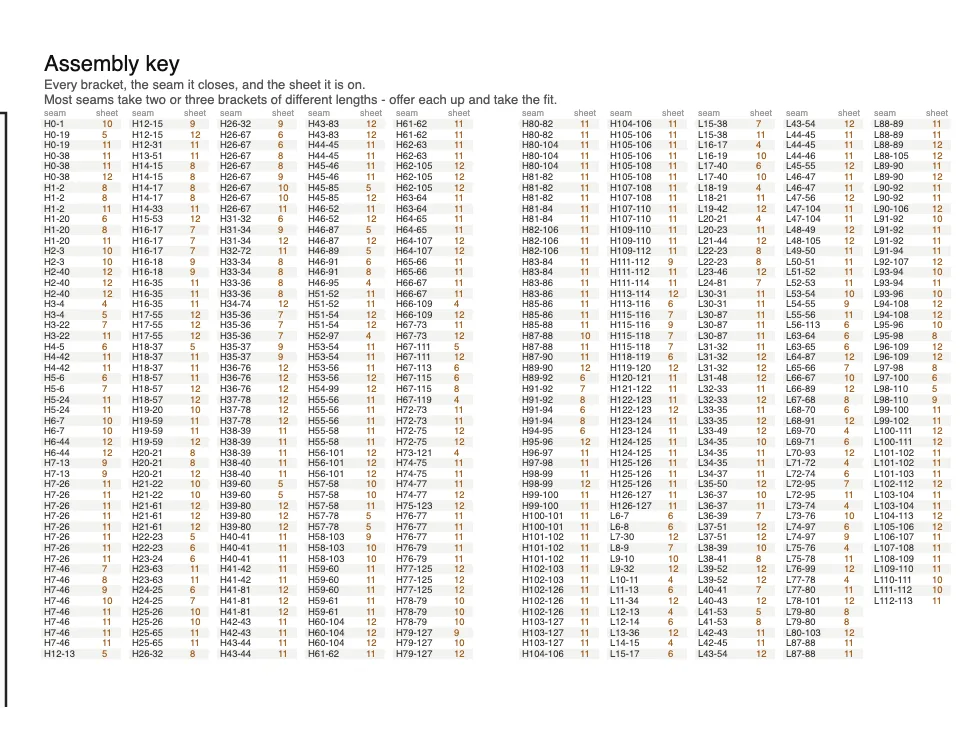 A dense multi-column table listing each bracket by the seam it closes and the sheet number it is cut from