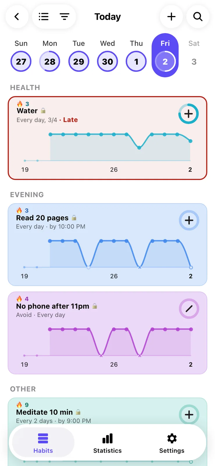 Habit cards each holding a filled line chart that dips on missed days, with axis labels 19, 26 and 2