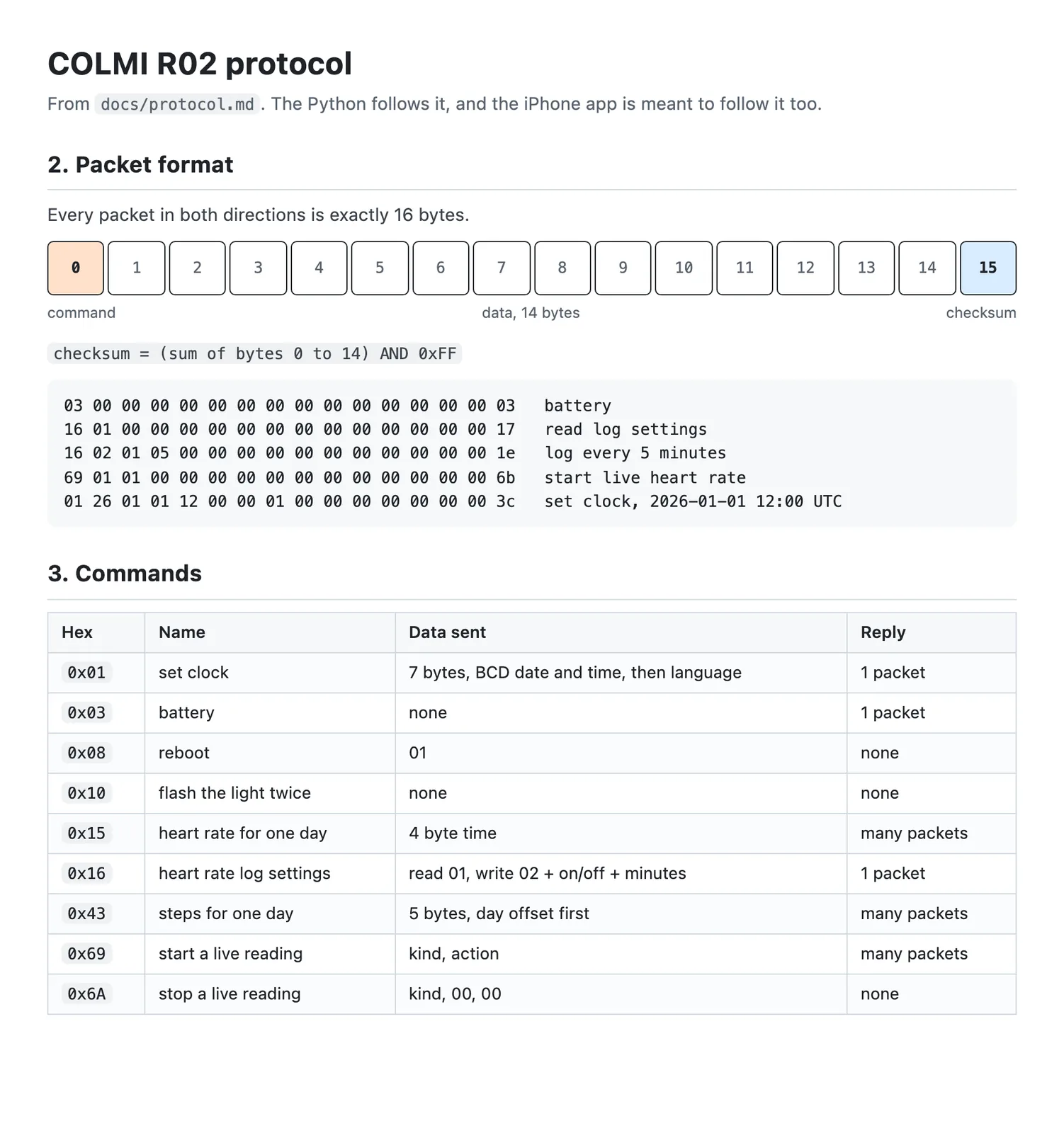A document page titled COLMI R02 protocol showing a strip of 16 numbered boxes for command, data and checksum, five example packets in hex, and a table of nine commands with their hex codes