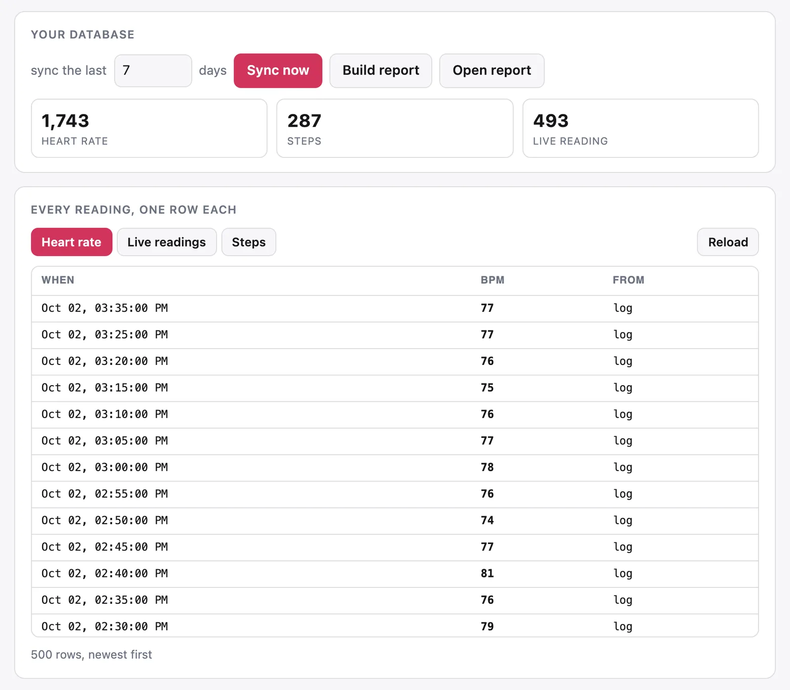 Control page cards titled Your database with Sync now, Build report and Open report buttons and row counts for heart rate, steps and live reading, above a table of timestamps, BPM values and the source log