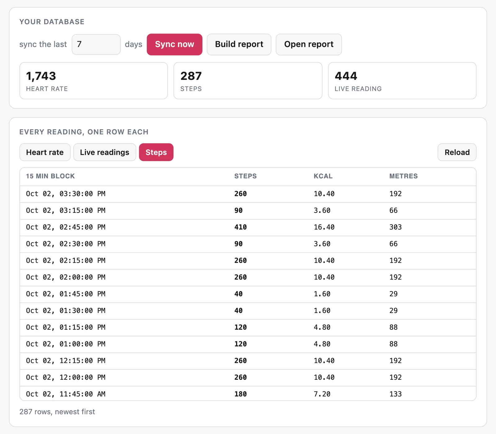The same control page cards with the Steps tab selected, showing a table of 15 minute blocks with steps, kcal and metres columns