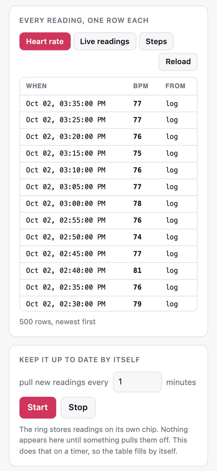 A narrow view of the reading table with heart rate rows, followed by a card titled Keep it up to date by itself with Start and Stop buttons