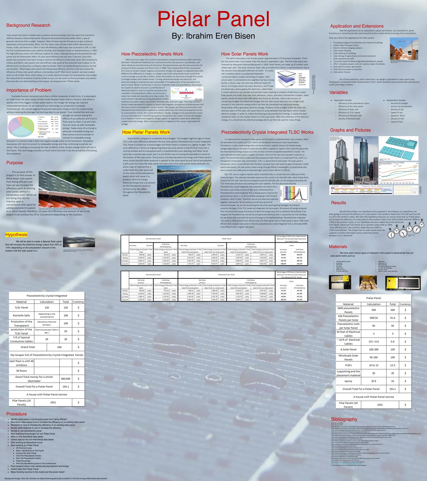 A large science fair poster titled Pielar Panel with columns of research text, cost tables, an efficiency comparison table and photographs, set over a photo of rain on a solar panel
