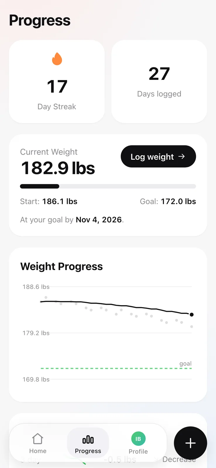 The progress screen in a light theme leading with current weight and a weight trend chart