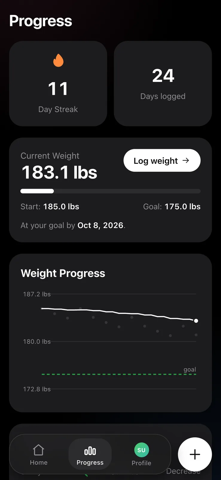 The same progress screen leading with current weight, a start and goal figure, and a weight trend chart with a dashed goal line