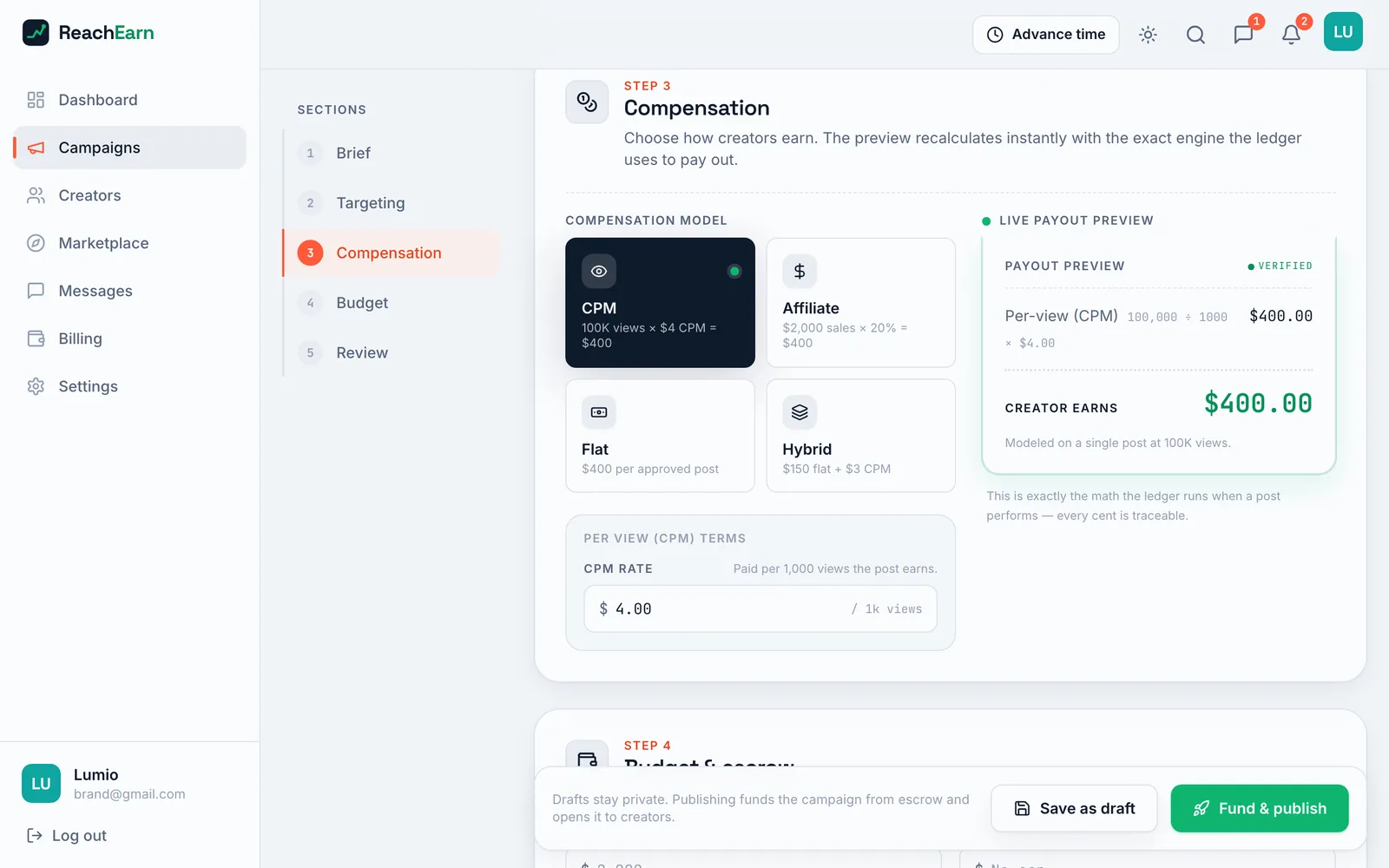 Campaign builder on step 3, Compensation, with four pay model tiles with CPM selected, a $4.00 CPM rate field, and a live payout preview showing the creator earns $400.00 on 100K views
