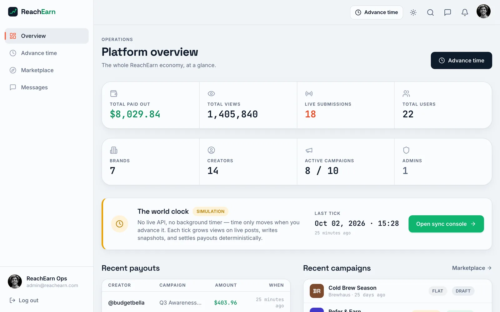 Admin platform overview with totals for paid out, views, live submissions and users, counts of brands, creators, active campaigns and admins, and a world clock panel marked Simulation