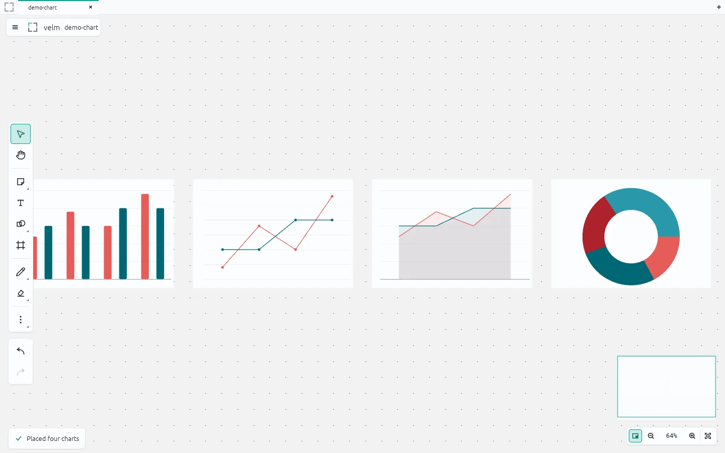 Four charts on the canvas: a bar chart, a line chart, an area chart and a donut chart