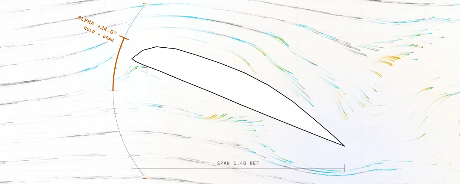 A white airfoil outline tilted steeply nose up among grey smoke streaks, with cyan, green and yellow curls trailing behind it and an orange protractor arc at the nose reading ALPHA +24.0°