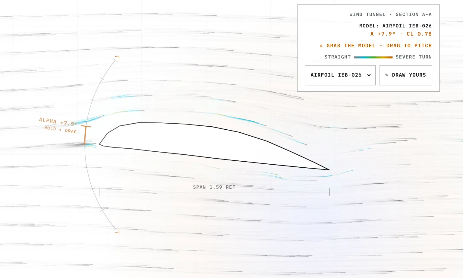 The airfoil tilted slightly nose up with smoke curving over its top in cyan and green, and the readout panel reading A +7.9° CL 0.78