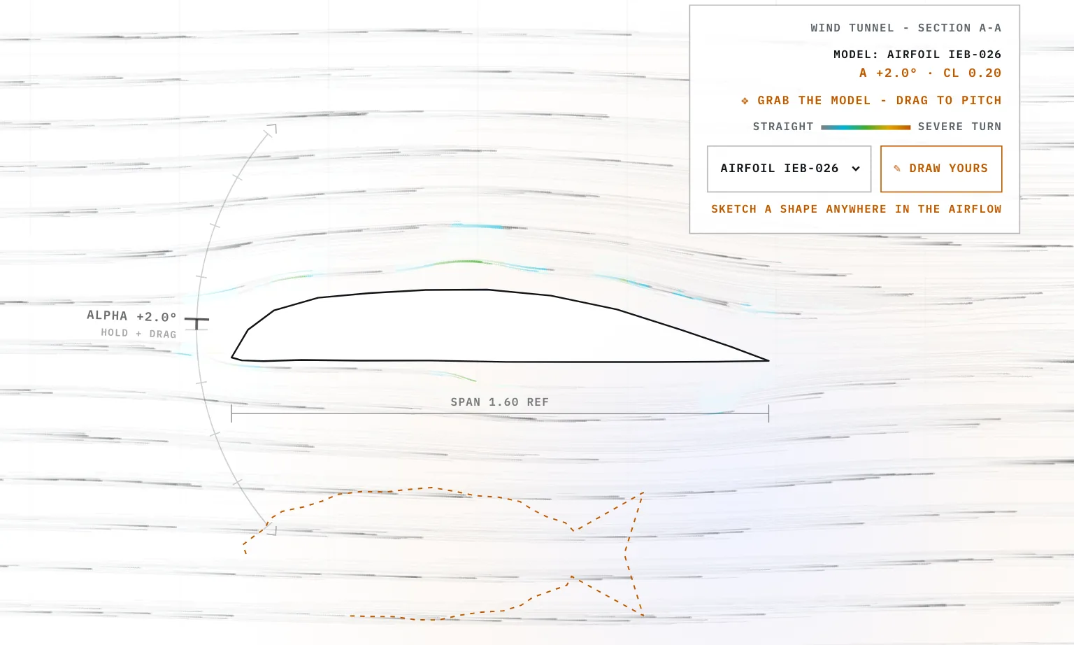 The airfoil in the smoke with a dashed orange outline of a fish being drawn below it, and the readout panel showing SKETCH A SHAPE ANYWHERE IN THE AIRFLOW
