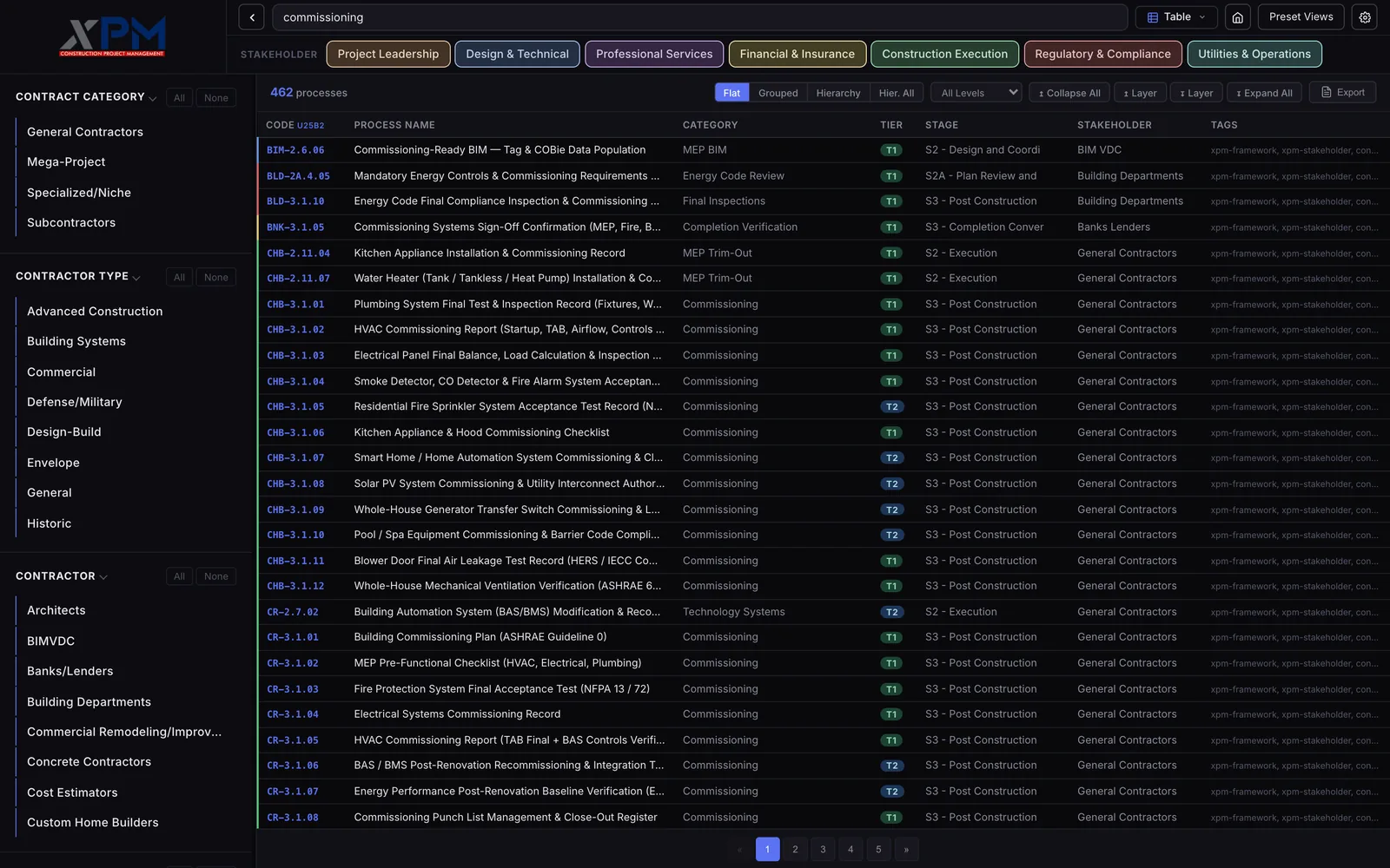 The same table in flat mode with commissioning typed into the search bar, a count of 462 processes, and rows of process codes like CHB-3.1.02 and CR-3.1.01 with titles about commissioning reports, green T1 and blue T2 tier badges and stage names