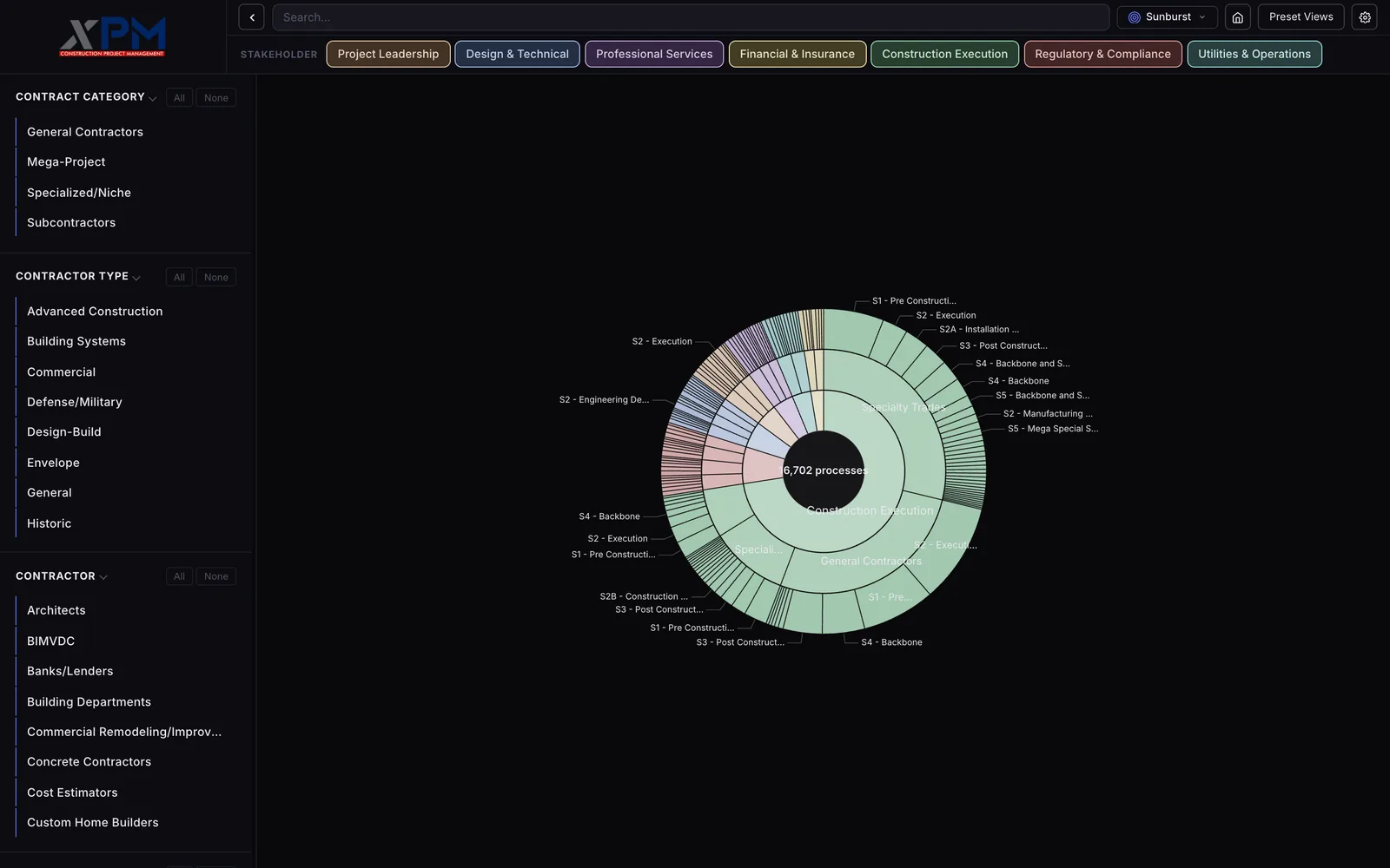 A pastel radial chart in the middle of the dark page, mostly green for Construction Execution with smaller pink, blue, purple and beige slices, and stage labels like S1 Pre Construction and S4 Backbone around the edge