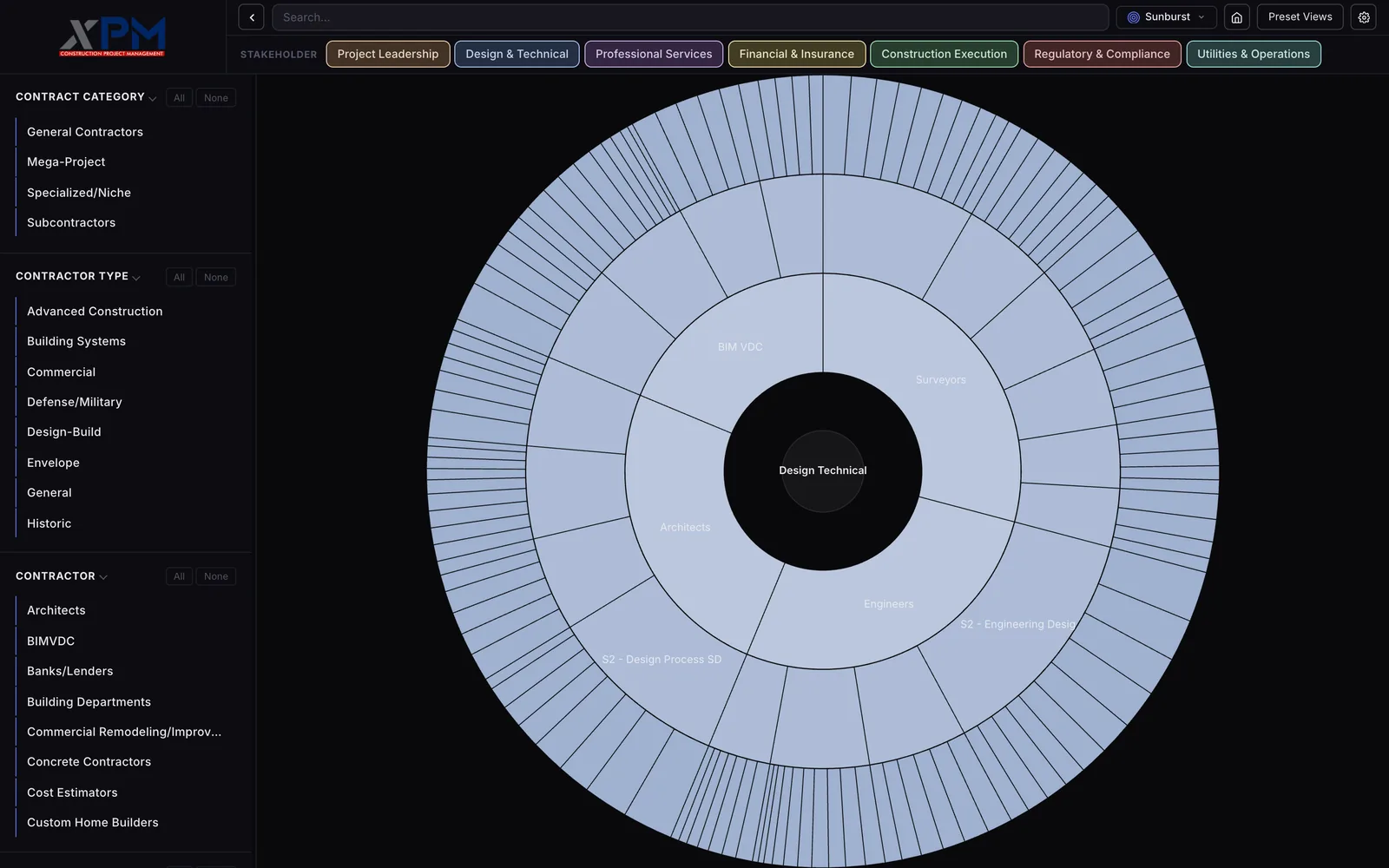 A pale blue sunburst filling the page with Design Technical in the dark center, a ring split into BIM VDC, Surveyors, Engineers and Architects, and two outer rings of narrower slices with labels like S2 Design Process SD