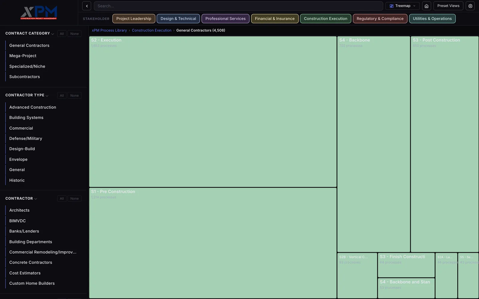 A green treemap under a breadcrumb reading xPM Process Library, Construction Execution, General Contractors (4,508), with large boxes for S2 Execution 1,653 processes and S1 Pre Construction 1,214 and smaller ones for S4 Backbone, S3 Post Construction and S3 Finish Construction