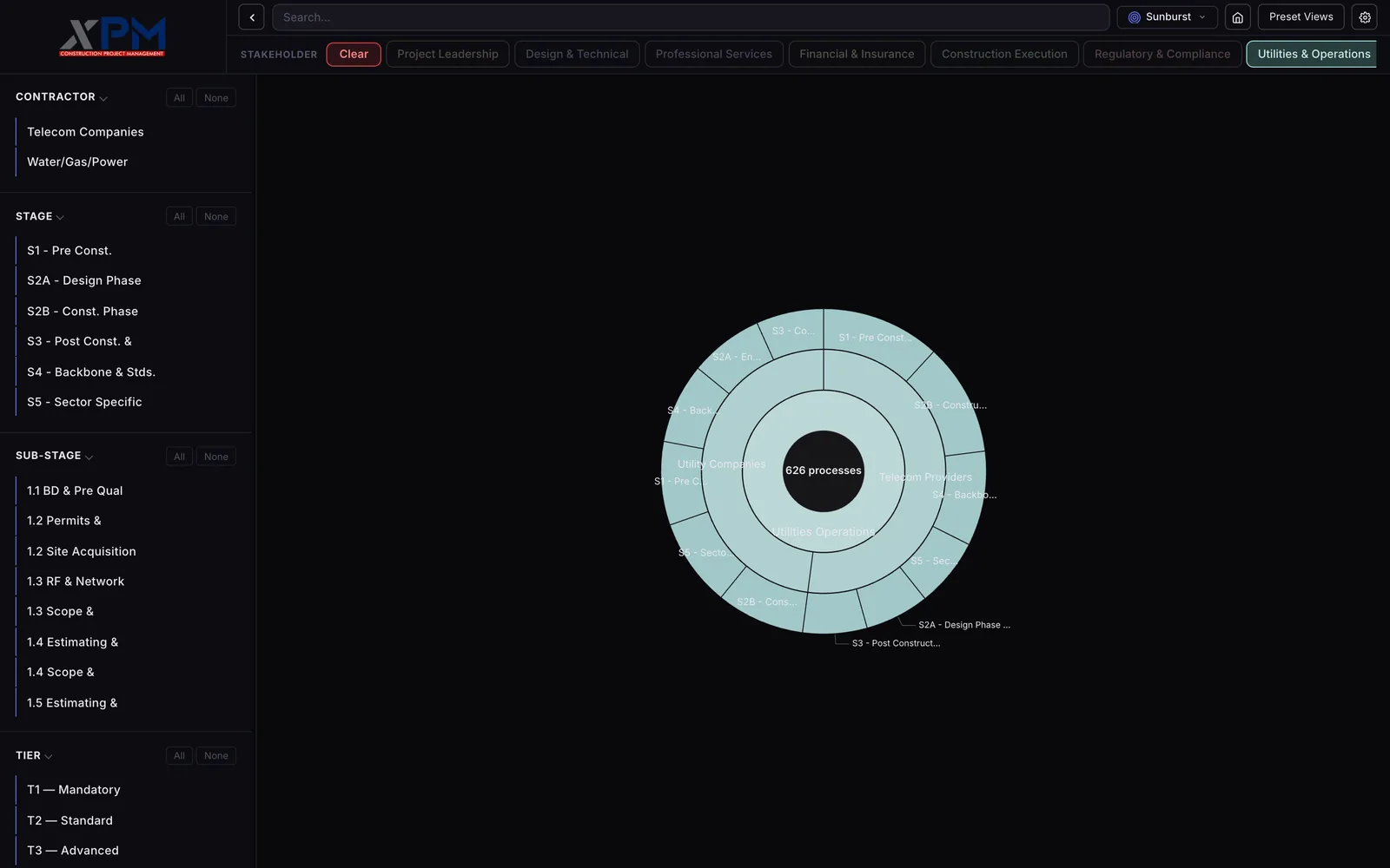 The sunburst cut down to one teal group with 626 processes in the center and Utility Companies and Telecom Providers in the first ring, a red Clear button and one lit chip in the stakeholder bar, and a sidebar listing Telecom Companies, Water/Gas/Power, six stages and sub-stages like 1.3 RF and Network